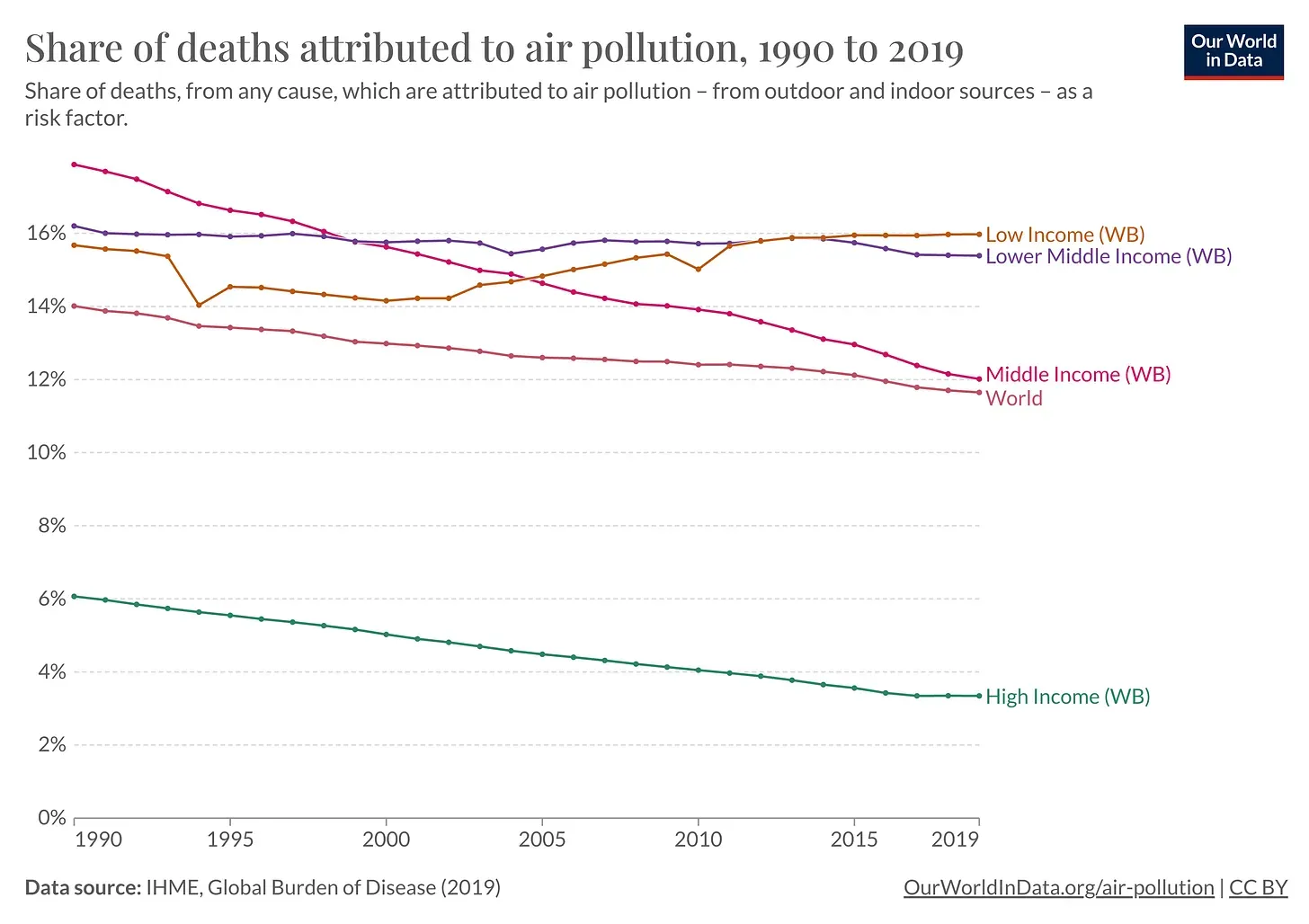 Air pollution deaths
