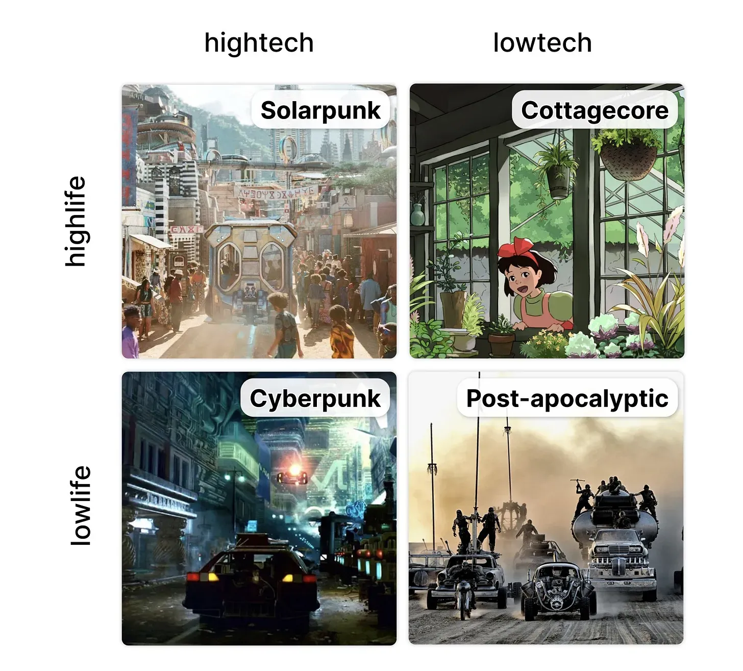 Alignment chart